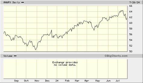 anwpx stock price